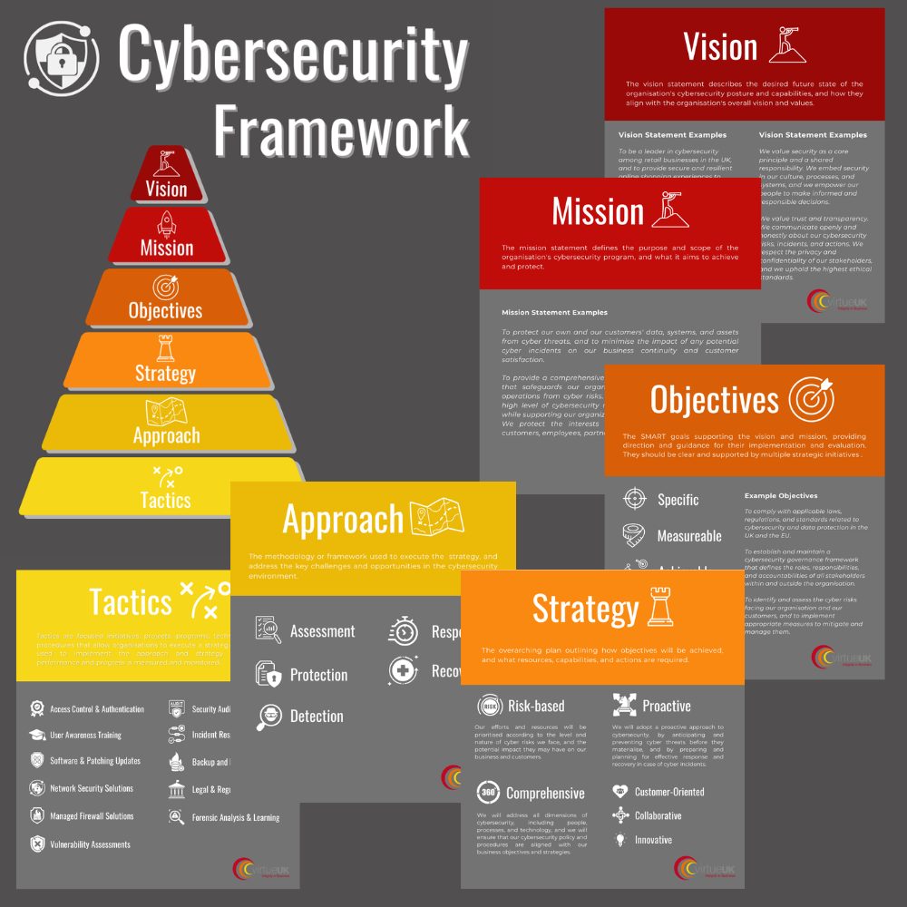 Cybersecurity Strategy Pillars graphic. Depicts 6-tiers in a pyramid. From the top, the tiers read: Vision, Mission, Objectives, Strategy, Approach, and Tactics.