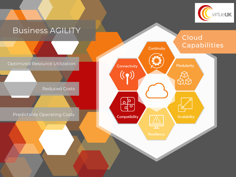 Business Agility and Cloud Capability graphic